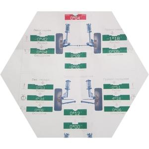 Результаты измерения и регулировки развала и схождения колес